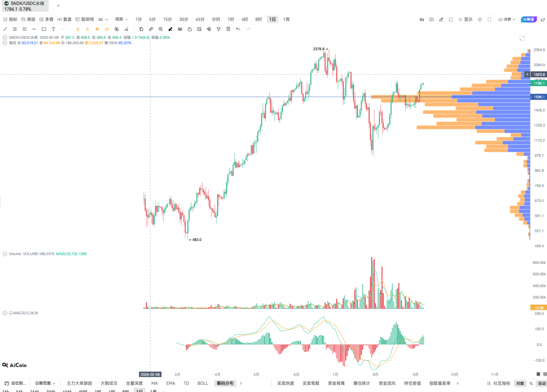 技术进阶!看懂支撑压力位的几个方法 image 7