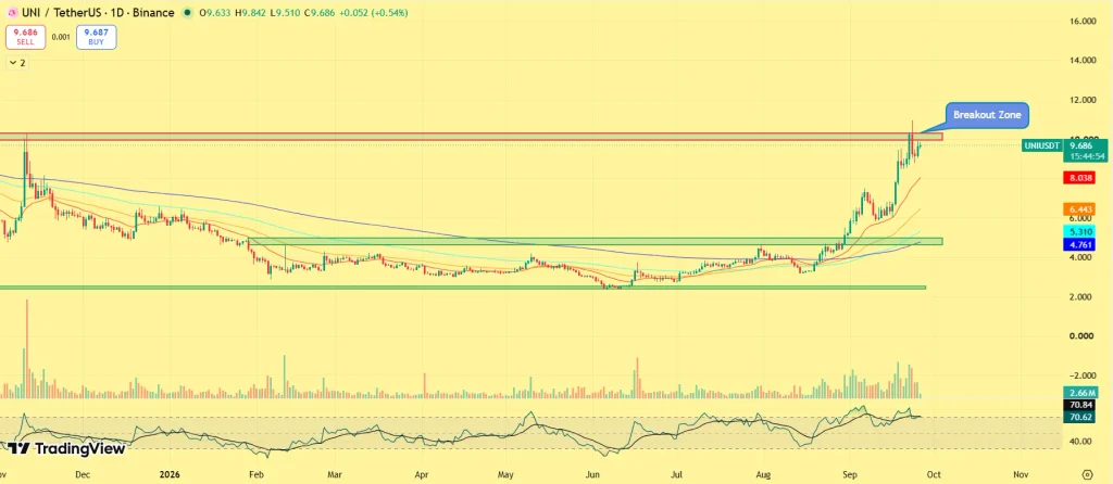 These 5 Altcoins Are Seeing the Biggest Whale Accumulation Right Now image 0