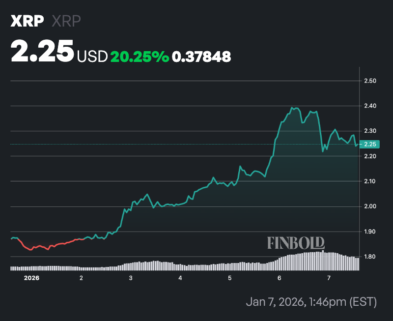 Crypto markets set timeline for XRP’s next record high image 3