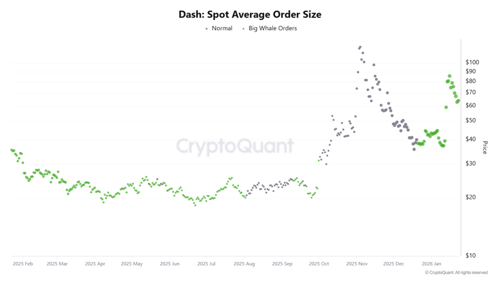 Does the DASH Price Chart Signal a Move Toward $140? image 1
