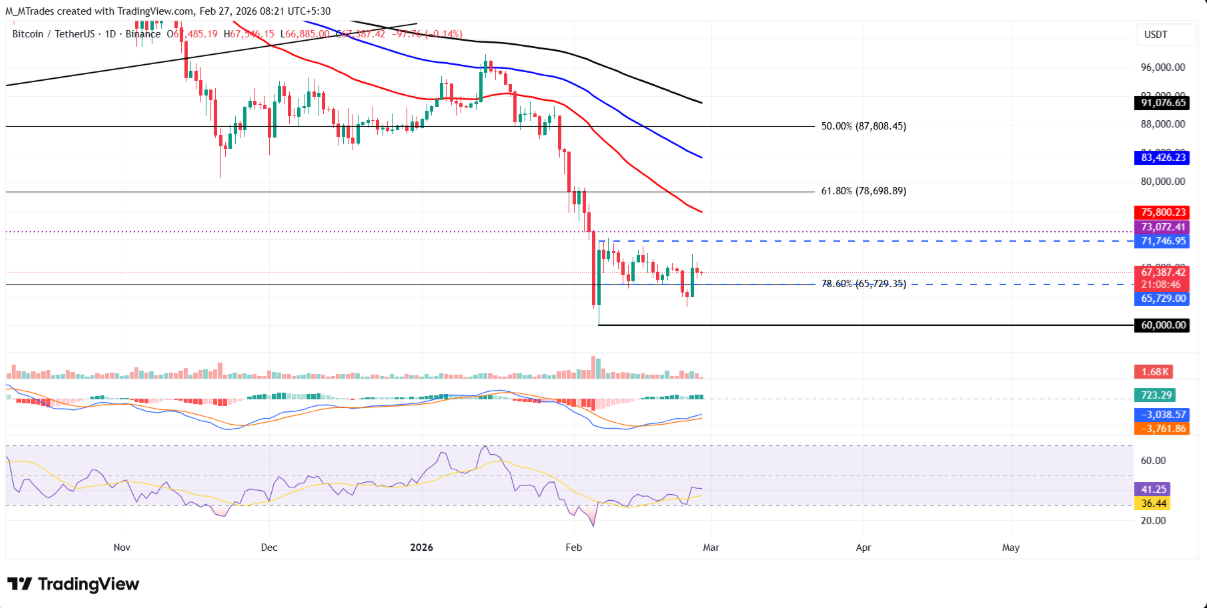 Dự đoán giá TOP 3 tiền điện tử: BTC, ETH và XRP phát tín hiệu tăng nhẹ trong ngắn hạn image 0