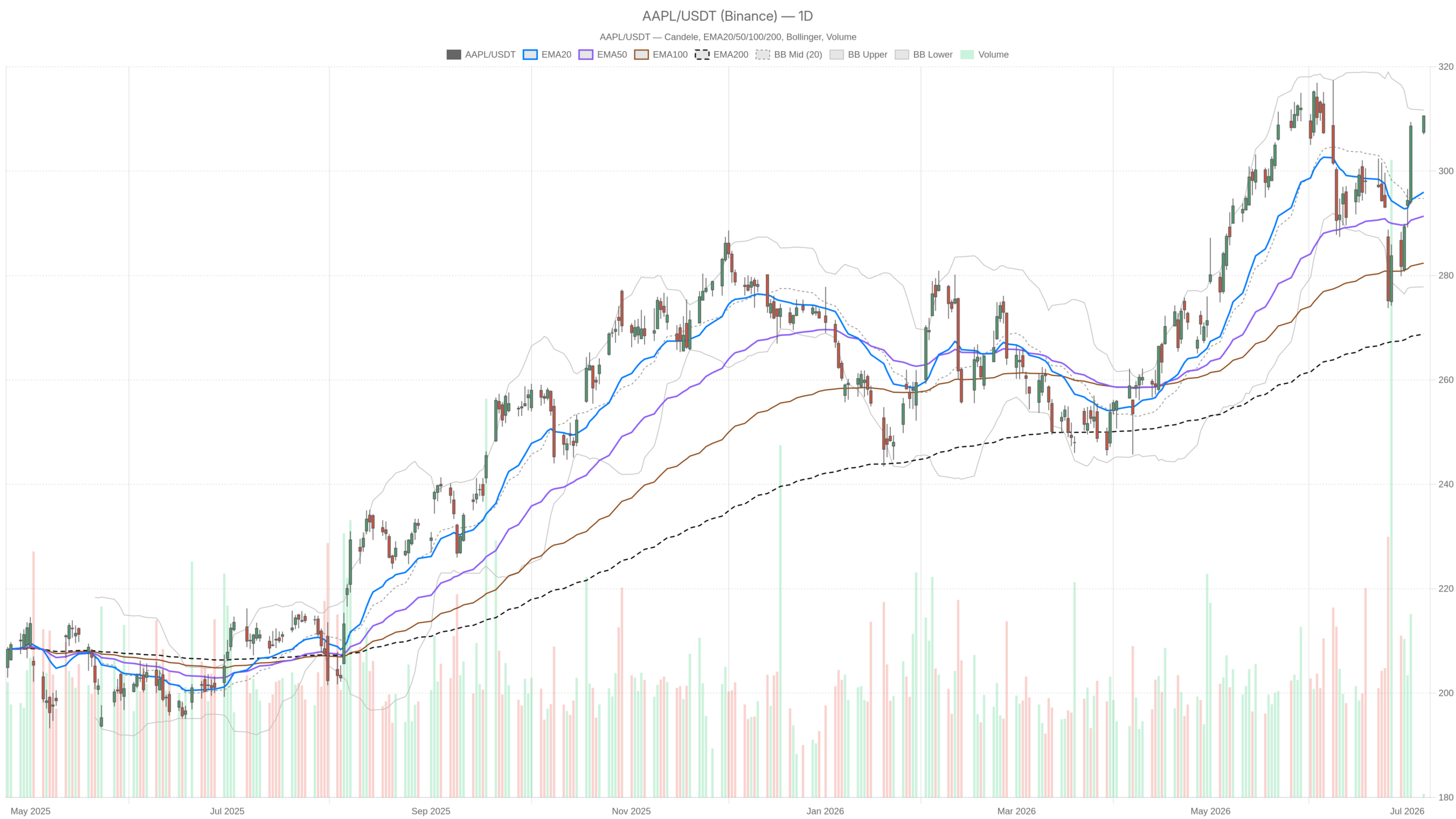 Apple’s Blacklisted Chip Pivot Puts SK Hynix Stock at Risk