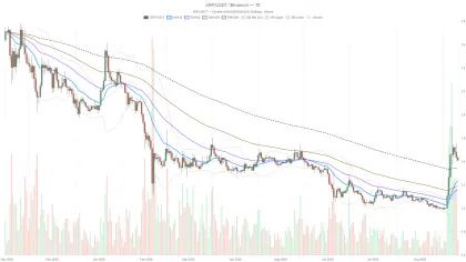 Ripple Price Today: XRP Stalls at $1.41 in Make-or-Break Zone