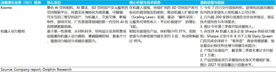 禾赛:单价继续狂泻,阵痛期还要熬多久? image 3