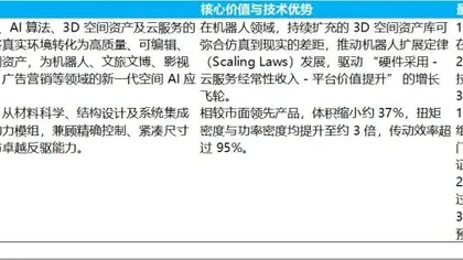 禾赛:单价继续狂泻,阵痛期还要熬多久?