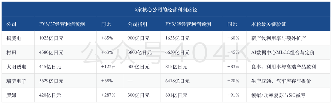 日本電子部品の最新動向：AI受注から利益確定へのシフト、IBIDENの増産、MLCC価格動向とパワー半導体の回復 image 1