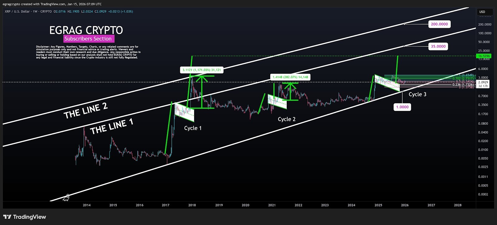 3 Recurring Chart Patterns in XRP’s 12 Years of Trajectory—Explained