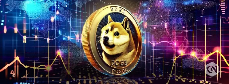 Dogecoin Price Stalls Below Key EMAs as Market Participation Declines  image 1