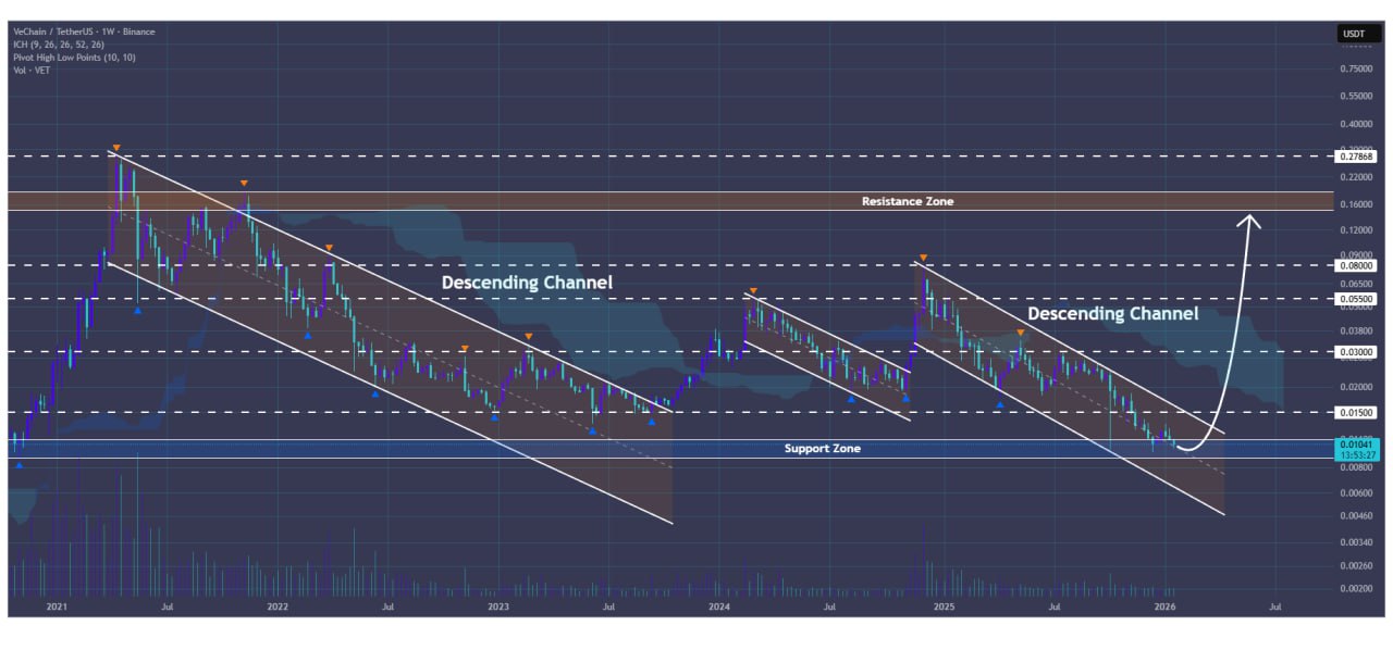 VeChain’s VeBetter treibt durch die Partnerschaft mit 4ocean Millionen nachhaltiger Aktionen voran