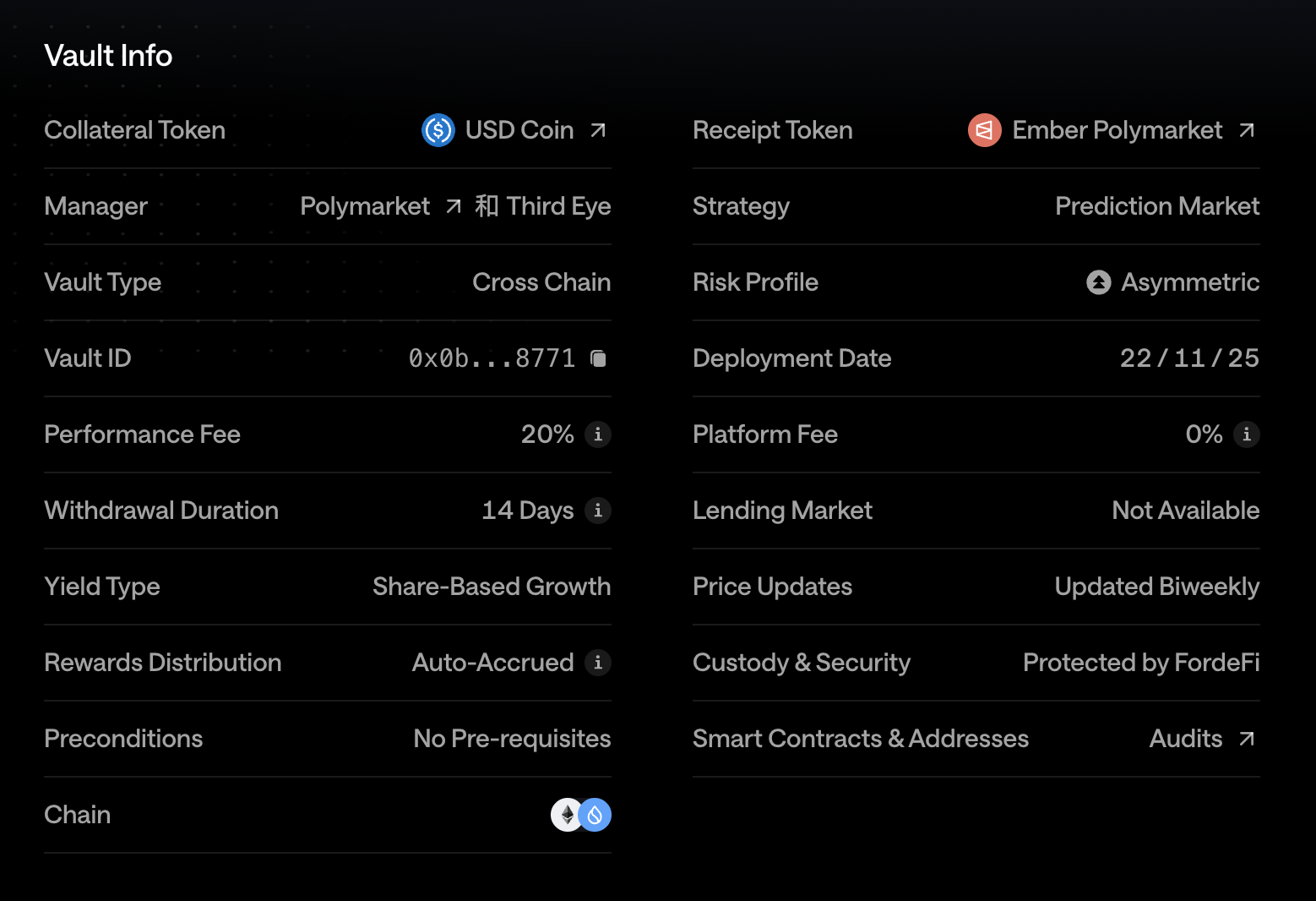 年化 8.5%的预测市场资金池，策略竟是一把梭哈？ image 2