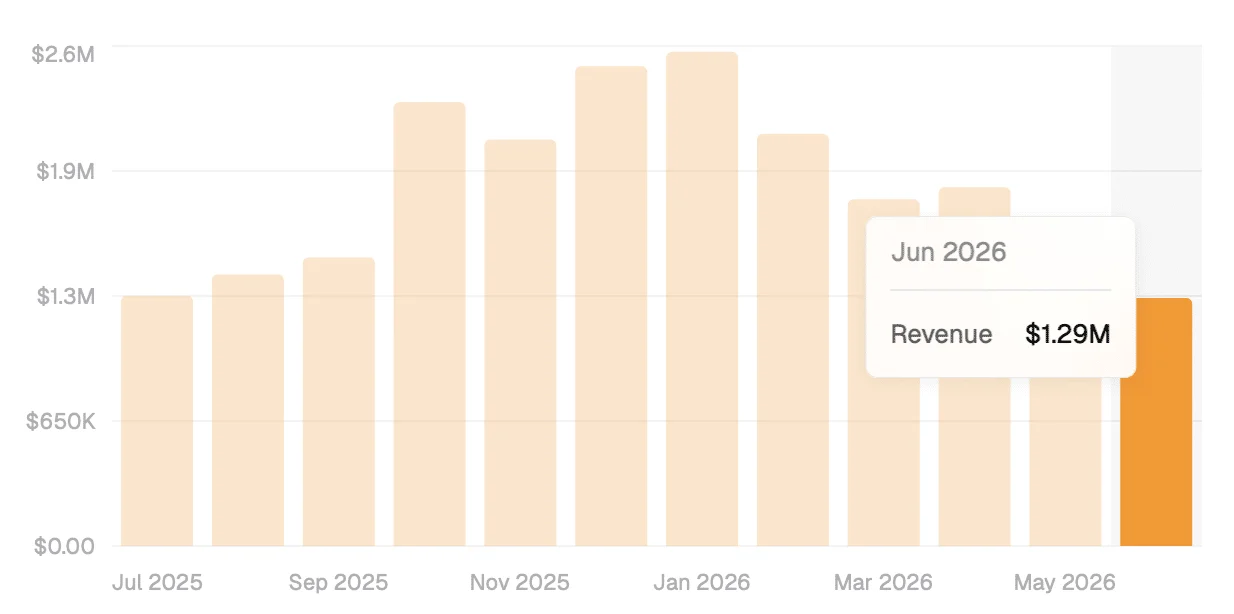 Will Maple Finance [SYRUP] extend rally as TVL hits $2.2B? THESE metrics say… image 1