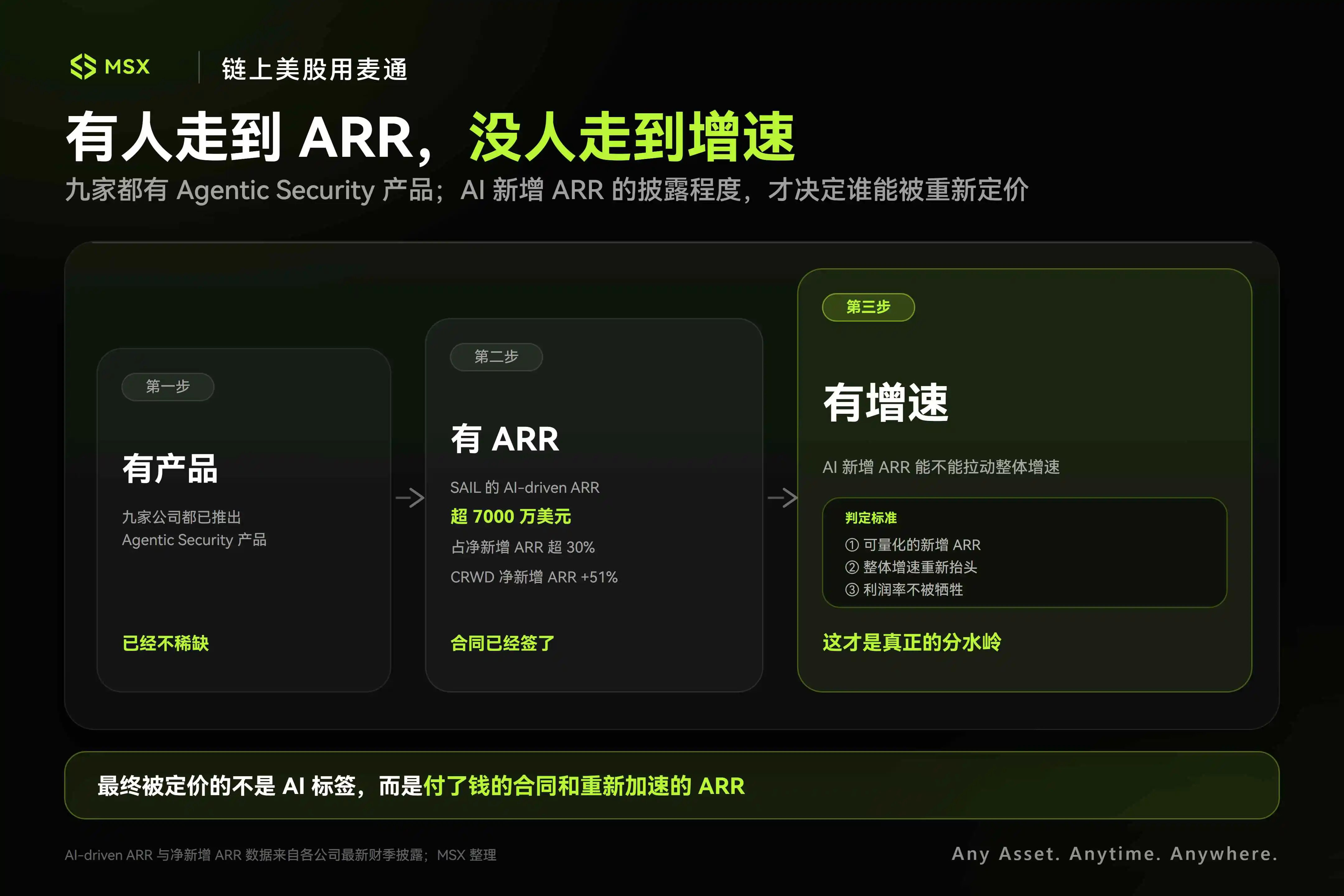 当 AI Agent 加速涌入内网:「网安」的主战场,变了 image 4
