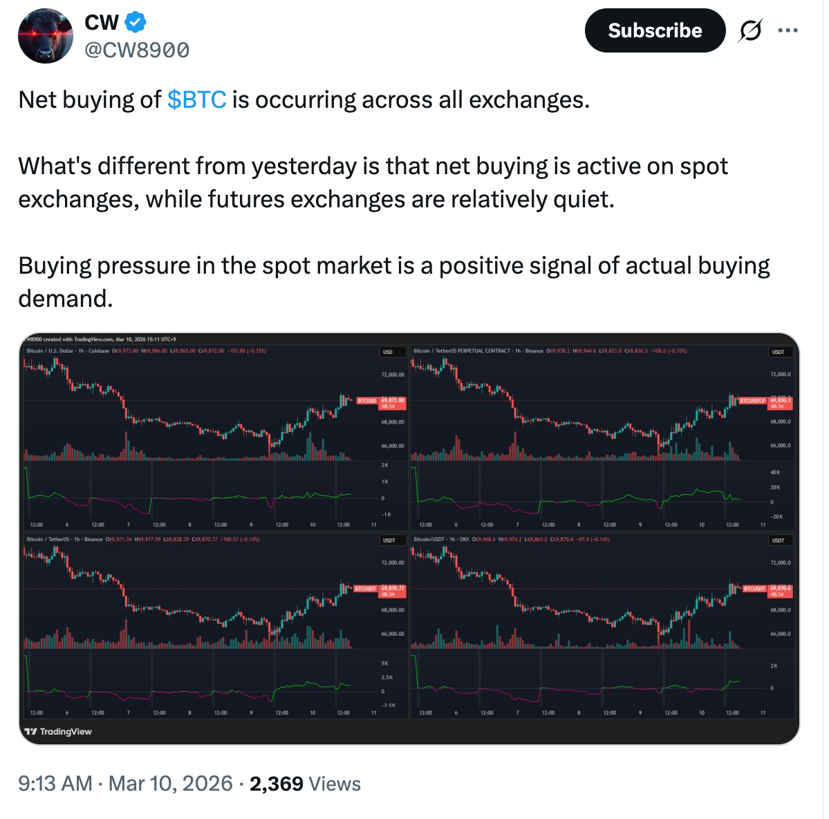 Bitcoin price analysis predicts another dip after $72K liquidity sweep image 5