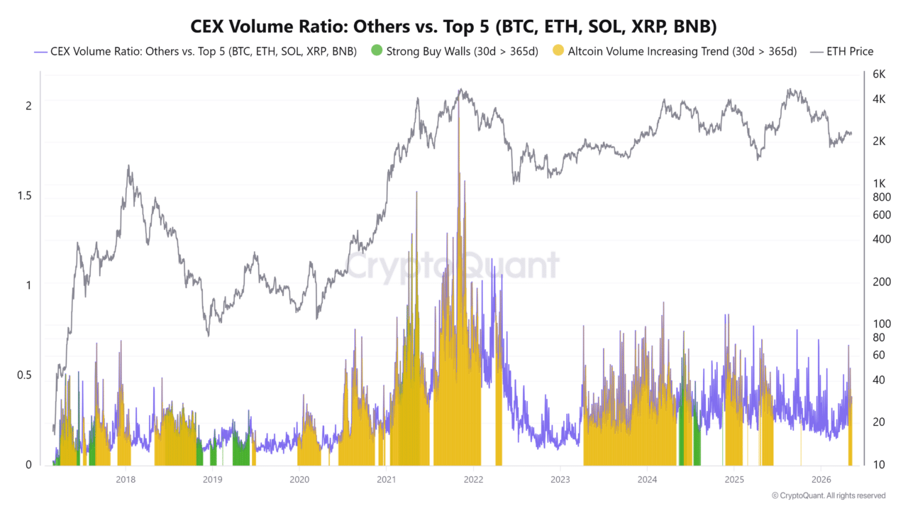 Bitcoin dominance weakens again – Will 2017 and 2021 history repeat? image 3