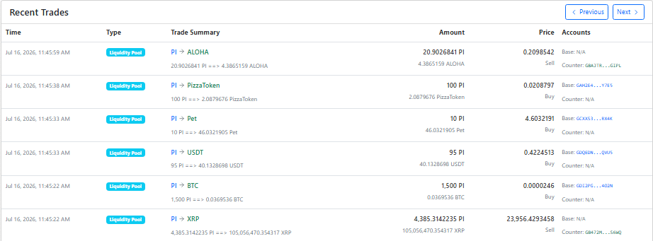 Pi Network nosedives 12% post-rebound – Identifying the reasons