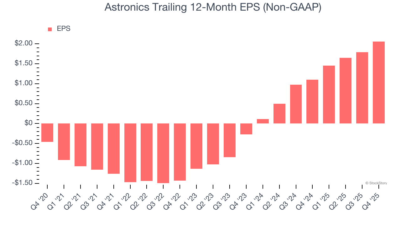 Astronics (NASDAQ:ATRO) Exceeds Q4 CY2025 Expectations image 5