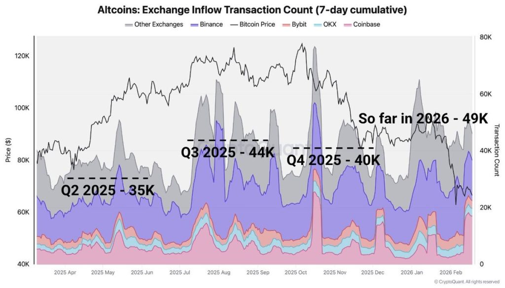 Sẽ có đợt bán tháo altcoin lớn? Biểu đồ cho thấy rủi ro bán tháo rộng hơn trên thị trường crypto; Tiếp theo sẽ là gì?