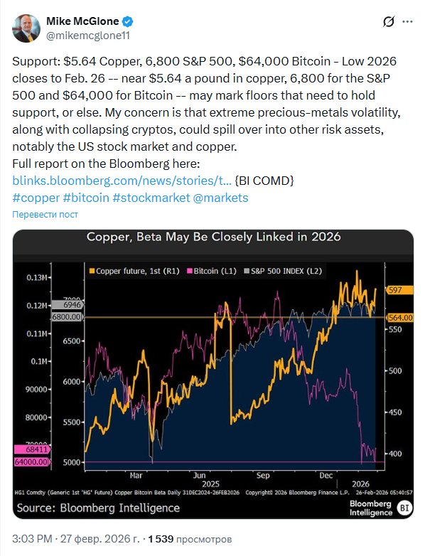 Чтобы избежать падения, биткоин должен удержать этот уровень  image 1