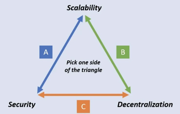 L1s face decentralization 'tug-of-war' as adoption grows: Injective CEO image 1