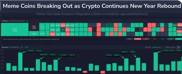 揭秘为什么2026年首波行情是Meme币，从极致FUD到风险回归的底层逻辑 image 5