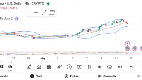 3 Altcoins Building Bullish Momentum Despite a Hesitant Crypto Market
