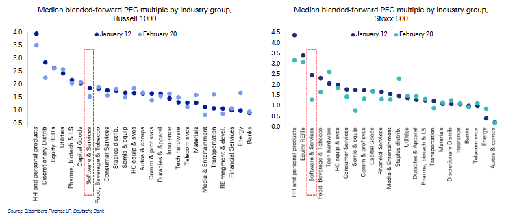 After the Valuation Crash of Software Stocks, Is the Era of Major AI Mergers and Acquisitions Coming?