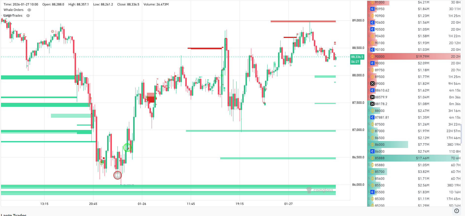 Whale orders emerge to defend BTC price floor | Bitget News