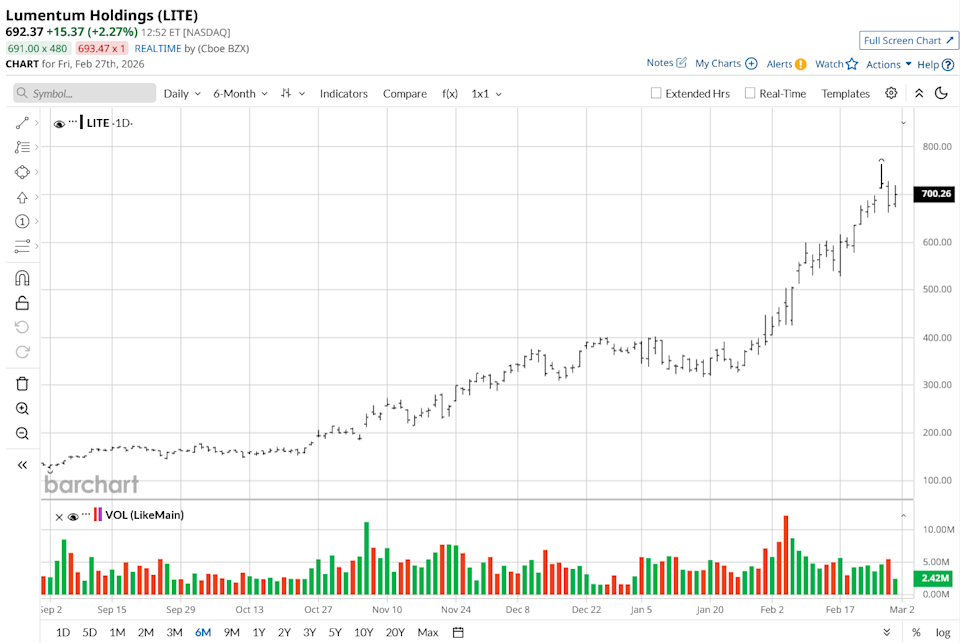 Citi Analysts Favor This 'Picks-and-Shovels' AI Stock—Is Now a Good Time to Invest?