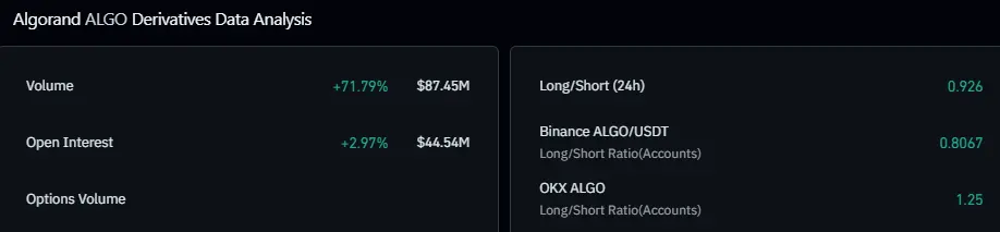 Algorand Price Up 9% This Week: 3 Bullish Signals Traders Can’t Ignore image 1