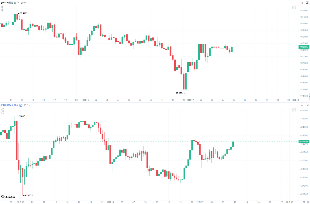 非农“喜忧参半”，明年降息应该听谁的？ image 3