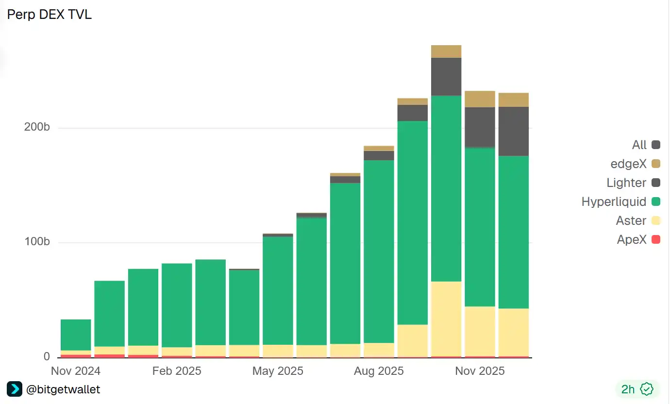 2026趋势预测报告：当链上金融走进日常生活 image 7
