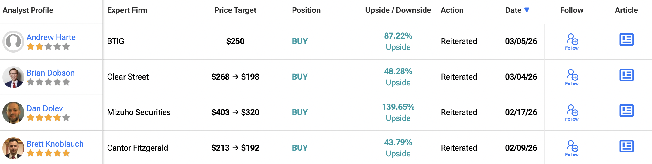 Strategia akcji tonie, gdy statek Saylora niesie większy ciężar, niż ocean może udźwignąć