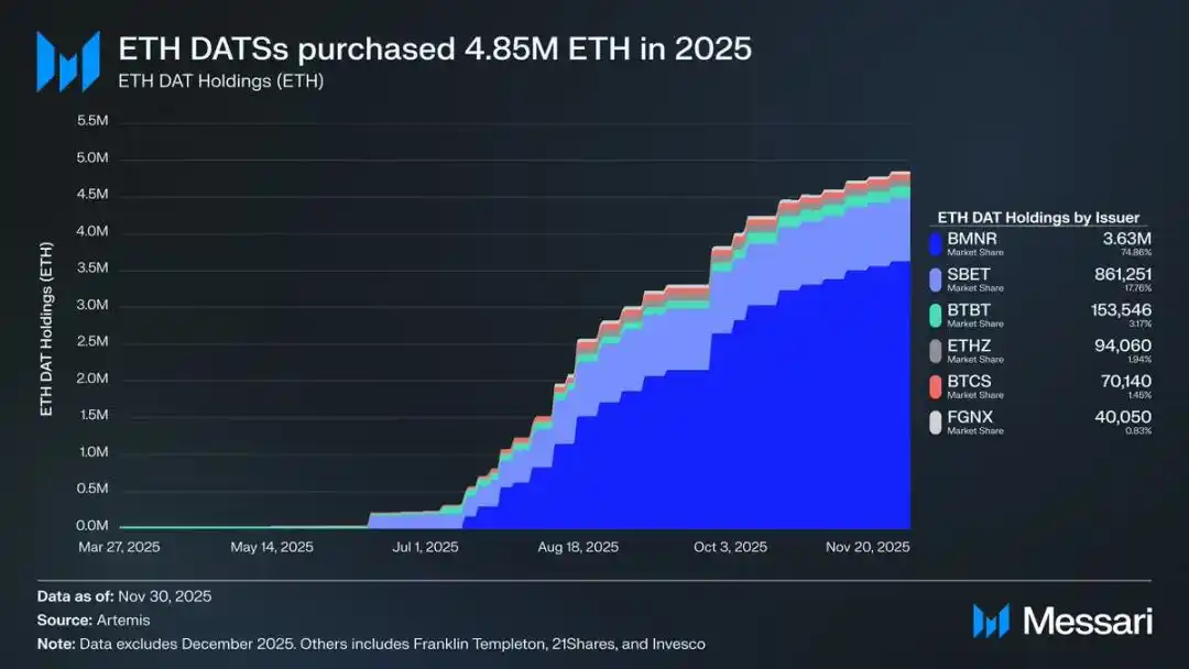 以太坊的身份困局:是加密貨幣,還是比特幣的影子? image 5