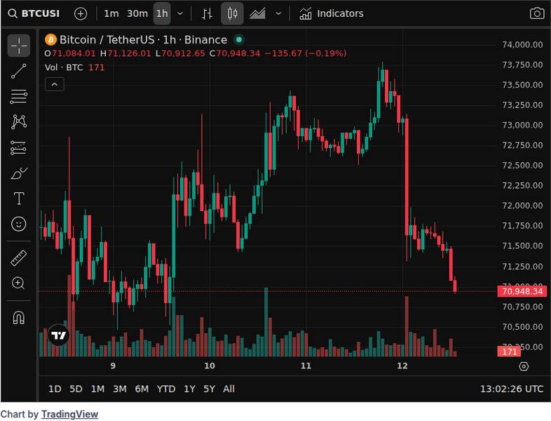Weekly Recap of Bitcoin, Ethereum, Solana and XRP ETF Performance