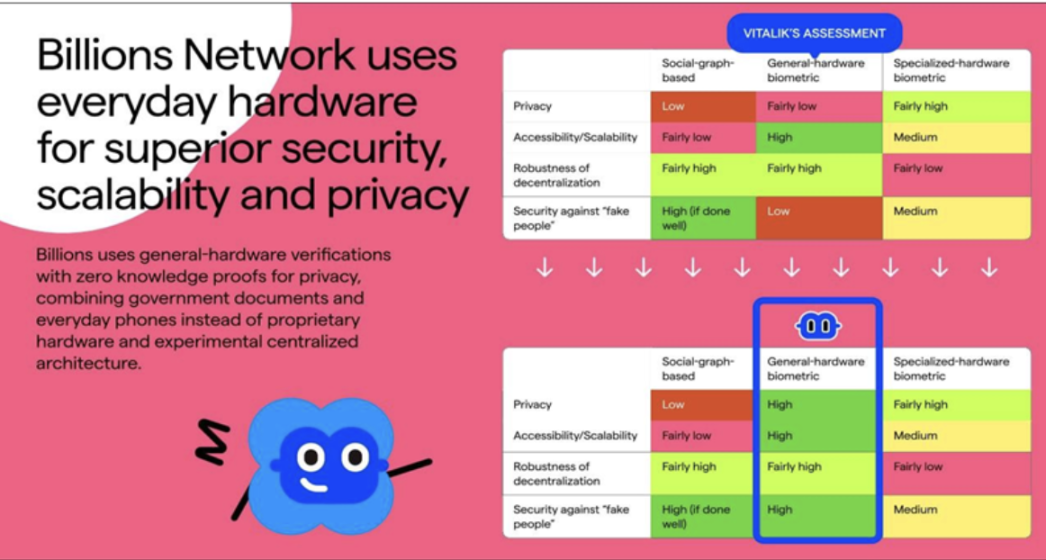 隐私优先的信任 image 1