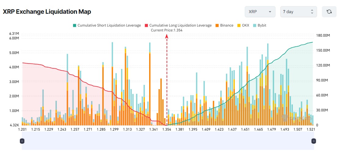 3 Altcoins Facing Major Liquidation Risks in the First Week of March image 4