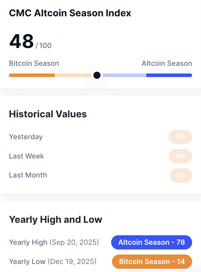 Why analysts see a ‘legendary rally’ as altcoins near a KEY trigger image 2