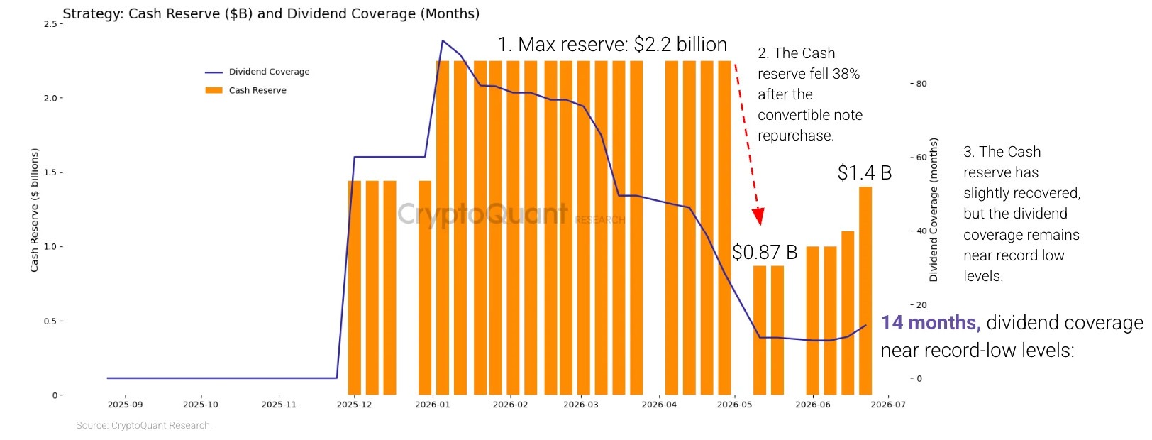Bitcoin faces fresh capitulation risk as 50K BTC moved at a loss image 4