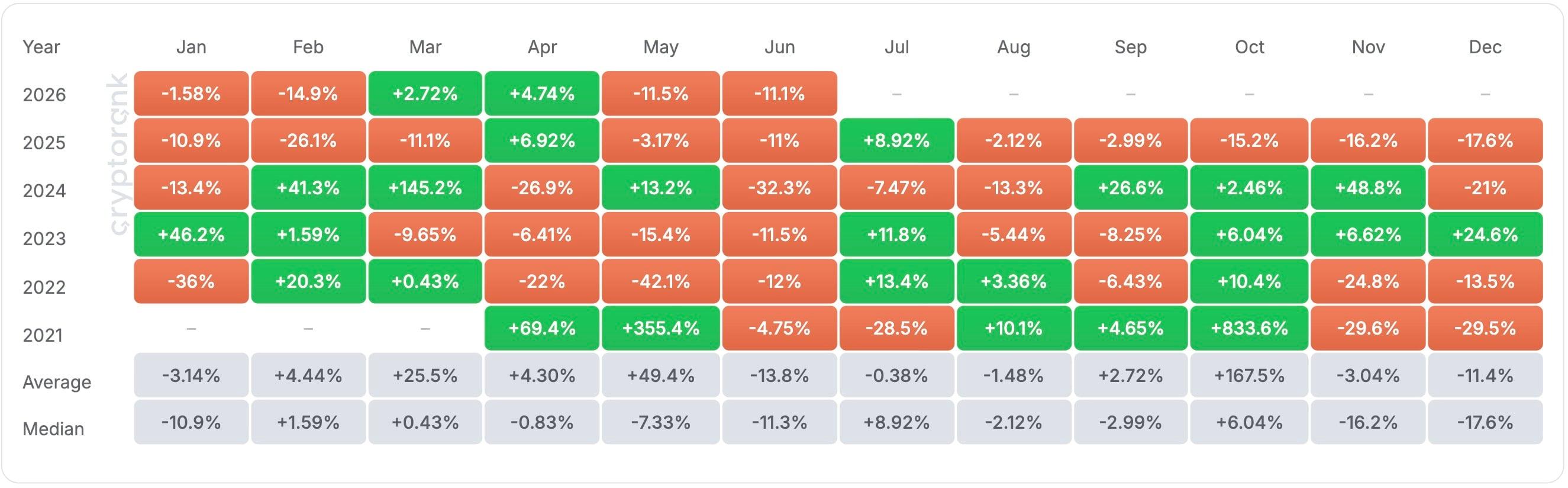 July May Be Month Shiba Inu (SHIB) Holders Waited For, Price History Suggests
