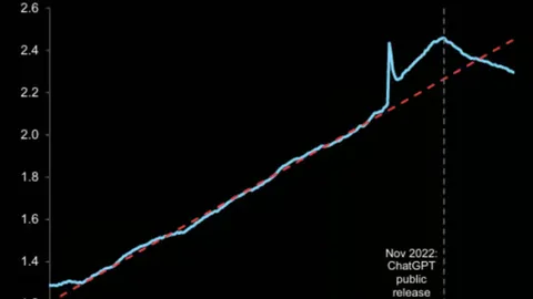 AI Employment Impact Begins to Show Cracks, Goldman Sachs: 15 Million US Workers May Experience Job Shifts