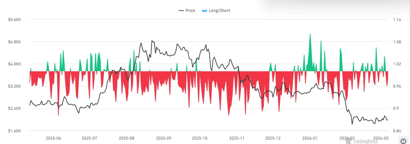 Are ‘busy’ Ethereum whales a sign of big players getting ready for a big move?