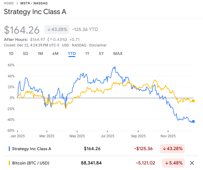 Strategy increases USD reserve fund to $2.19B – Enough to clear ‘insolvency FUD?’