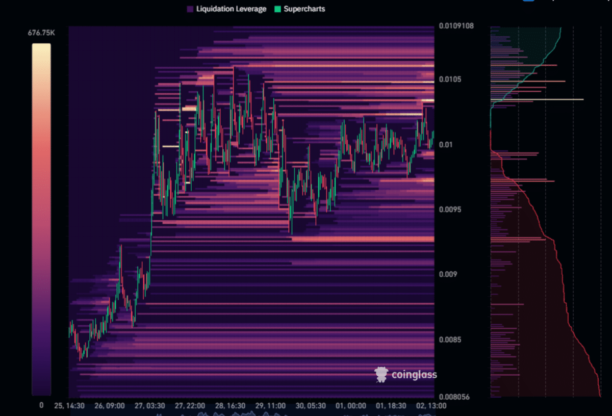 PENGU’s 66% April rally hits a wall – Can bulls push forward? image 3
