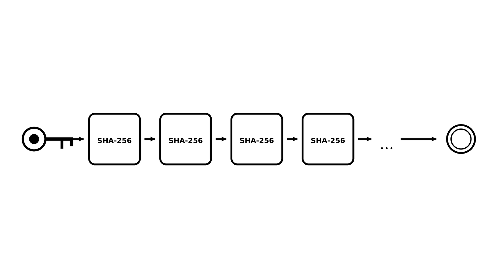 So sollen quantensichere Bitcoin-Signaturen alltagstauglich werden image 1