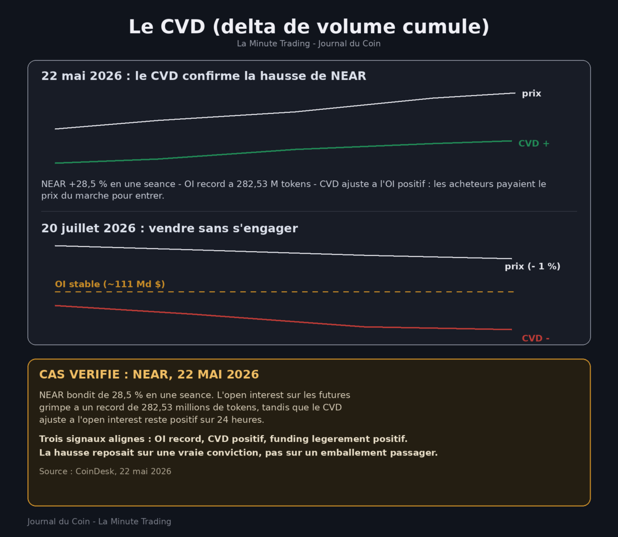 Qu’est-ce que le CVD (delta de volume cumulé) ? La minute trading image 1