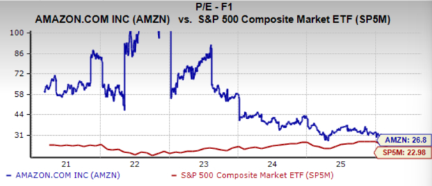 Stocks in Turmoil, but Attractive Setups Emerge (META, GOOGL, AMZN) image 2