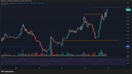 Uniswap liquidity surges 87% – Can UNI price break its 4-month range?