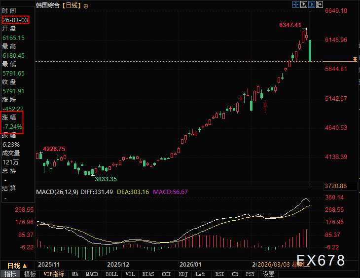 中东冲突升级，能源价格掀起全球资产暴跌 image 1