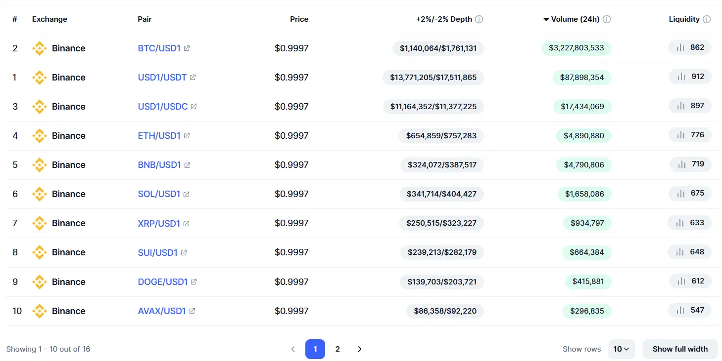 Trend Research：2026年科技与AI公司将加速布局稳定币，WLFI及USD1将成最大受益者 image 8