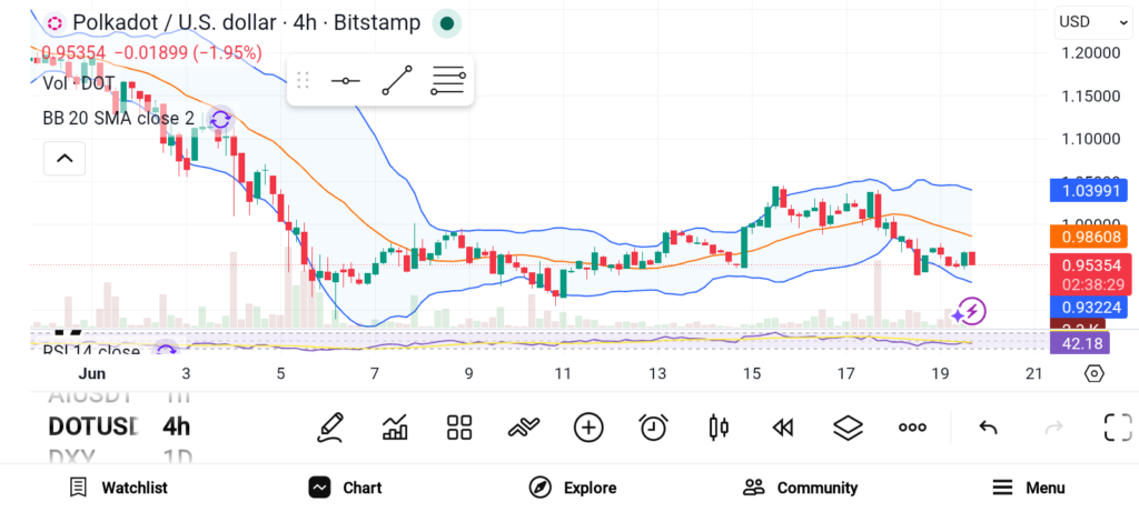 3 Cryptos to Buy Today for Long-term Gains — ADA, DOT, and AVAX image 1